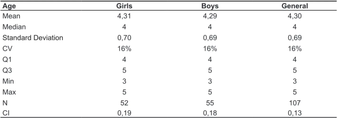 Table 1 - Full Speciication for Age