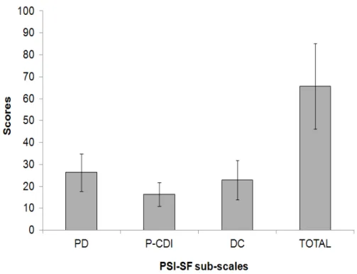 Table 4 – Average of scores in each sub-scale of the PSI-SF in both administrations, difference and  statistical difference between scores.