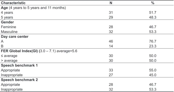 Table 2 presents the distribution of scoresa- scoresa-chieved by day care centers A and B, according to  the ITERS-R scale