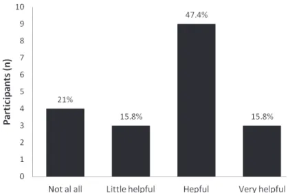 Table 6 – Major problems listed by parents regarding the use of hearing aids in children (n=21)