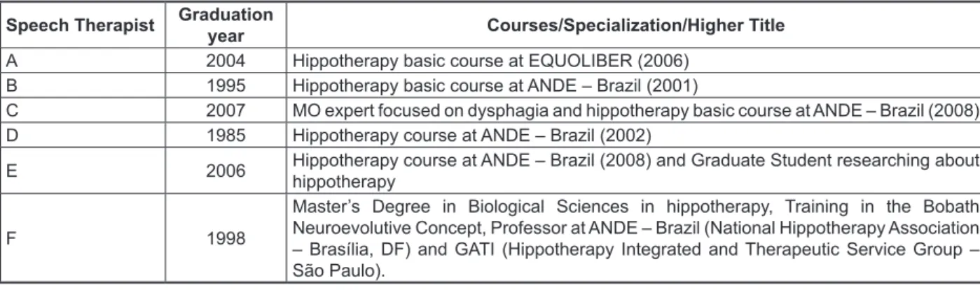 Figure 1 – Courses