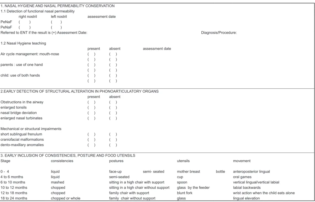 Figure 1 – Protocol