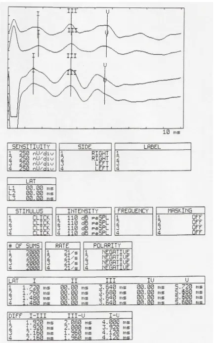 Figure 3 – Results PEATE (research of site of injury) in the post-test