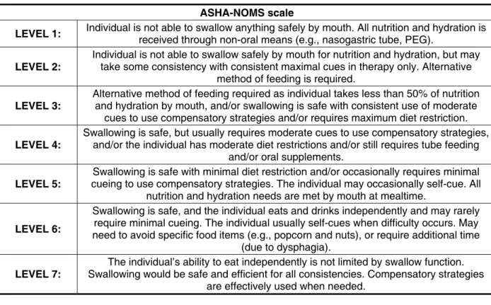 Figure 1 – National Measurement System Results – American Speech-Language-Hearing Association  – National Outcomes Measurement System – ASHA NOMS