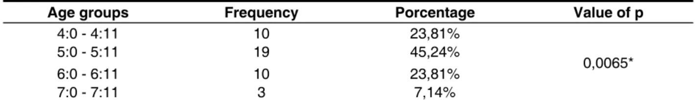 Table 2 – Use of non-common repair strategies in relation to the gender