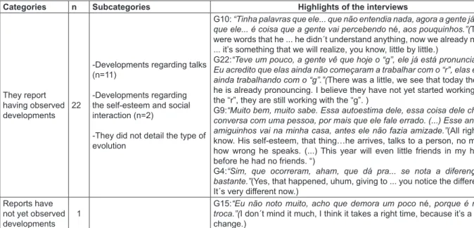Figure 5 –  Excerpts of the interviews related to question 7 – How do you see the evolution of your  son/ daughter?