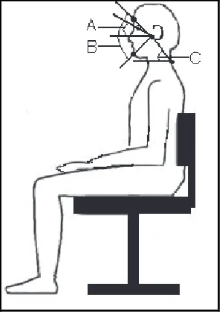 Figure 1 – Angles measured during the chewing  cycle: (a) angle between eye, tragus and  horizontal, (B) the angle between the glabella,  tragus and chin (c) the angle between the tragus,  C7 and horizontal.