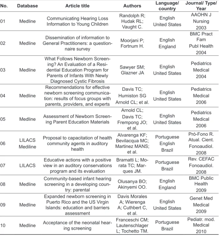 Table 1 - Description of the articles included in the integrative review. Recife 2011