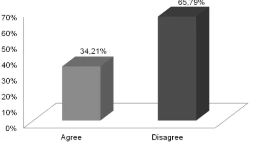 Figure 1 – Concordance percentage between quantitative and qualitative assessment when rating the  severity of the phonological disorder