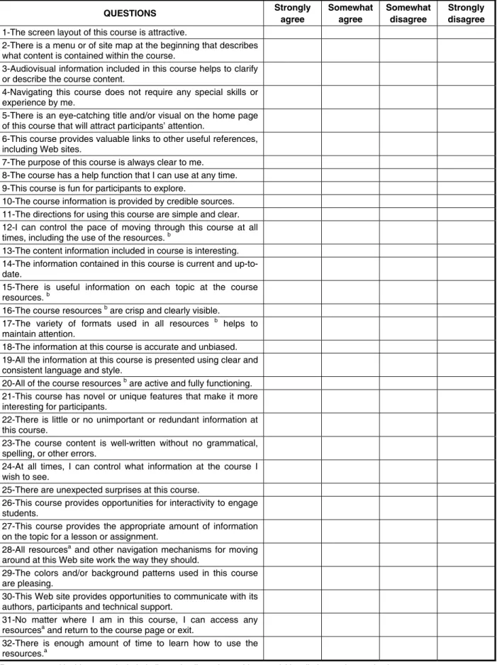 Figure 1 – Web Site Motivational Analysis Checklist (WebMAC) Professional Adapted (Paixão, 2008)