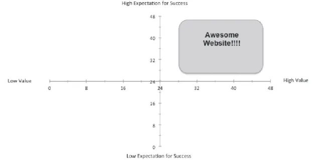 Figure 2 – Criteria of classiication based on the  WebMAC Professional Previously to the study, the persons in charge of 