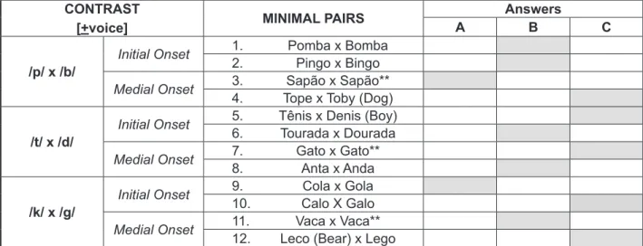 Table 1 presents the results for all the variables  of the study, per individual.