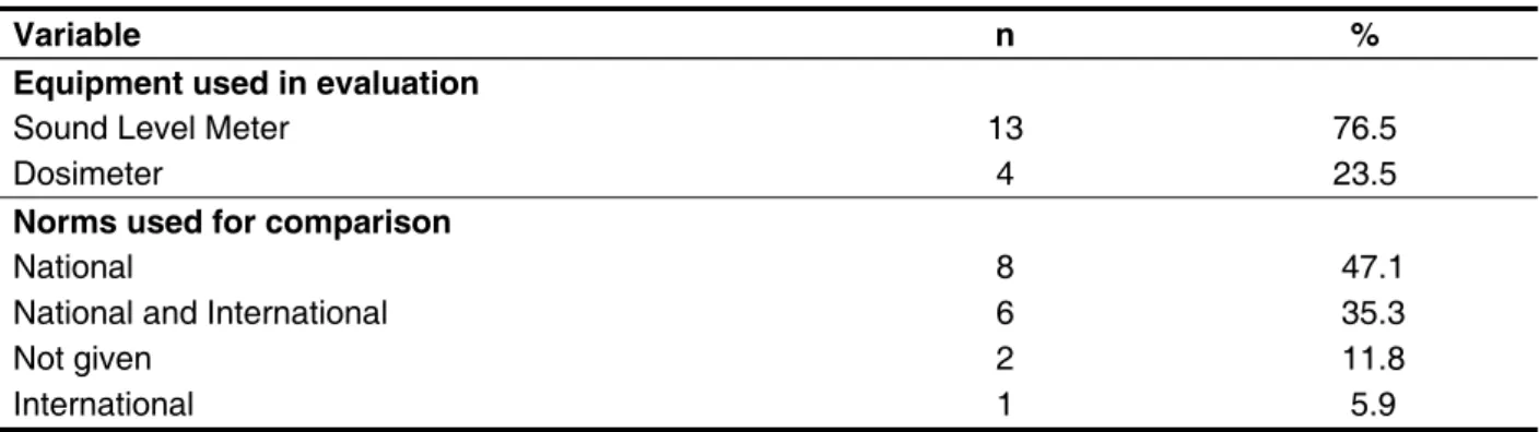 Table 3 – Evaluation of the data protocols used in noise studies (n = 17)
