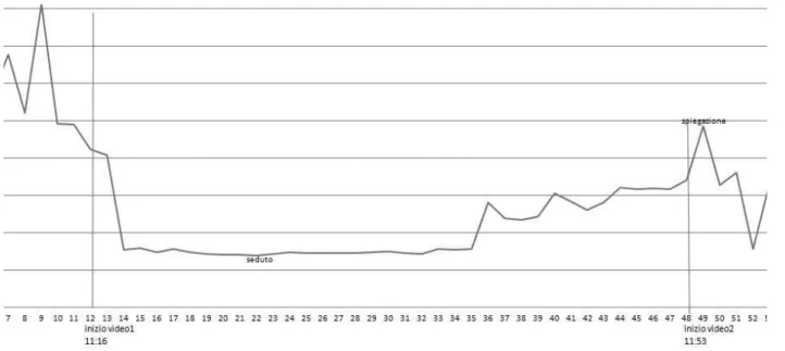 Figure 1 – The igure 1 shows the graph of the class on 04/12/2012 