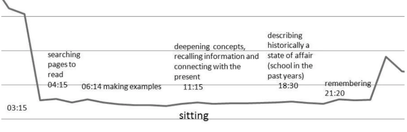 Figure 2 – Minute interval between 03:15 and 21:20, of the class on 04/12/2012