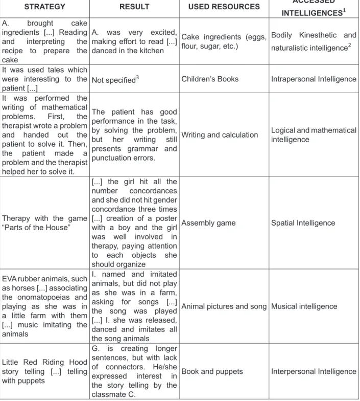Figure 1 – Examples of content analysis categories.
