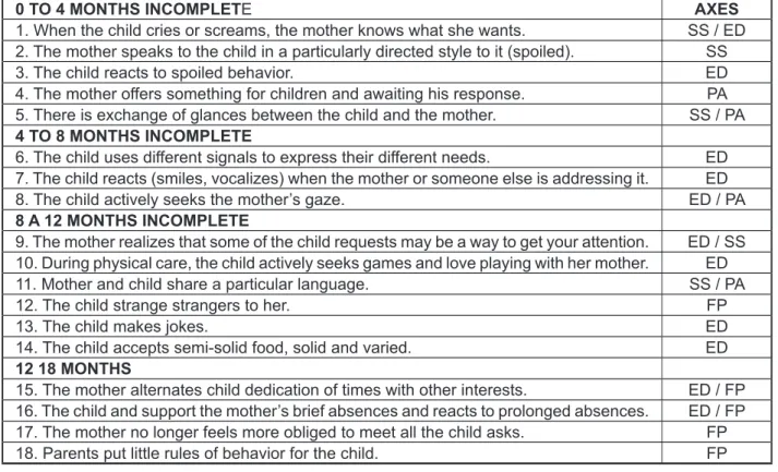 Figure 1 - Risk indices for child development