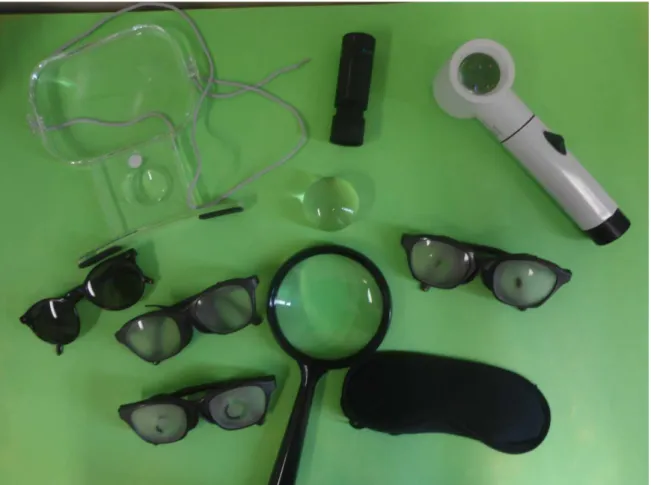 Figure 1 – Resources used during the group meetings and visual impairment simulators