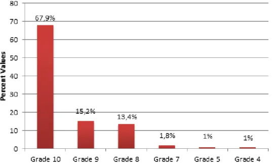 Figure 2 – Percent values concerning the changes reported by the professors regarding their voices 