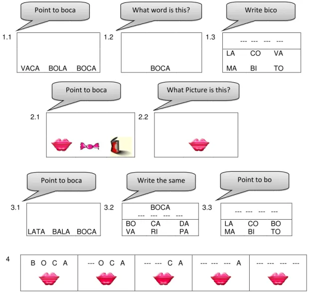 Figure 1 - Examples of the trials used in the study. The numbers represent the corresponding  procedures
