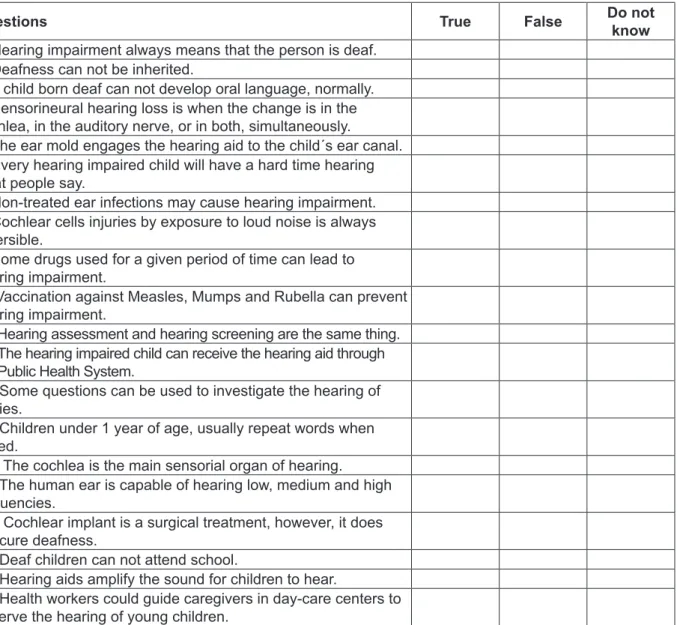 Figure 1 - Questionnaire administered in the two assessment times.