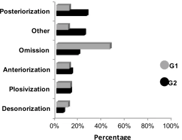 Figure  3  shows  the  variables  selected  for  the  anteriorization  strategy in both municipalities
