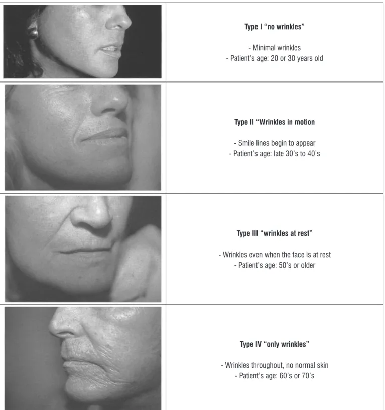 Figure 2. Adapted Glogau’s scale to assess the skin aesthetical aspects.