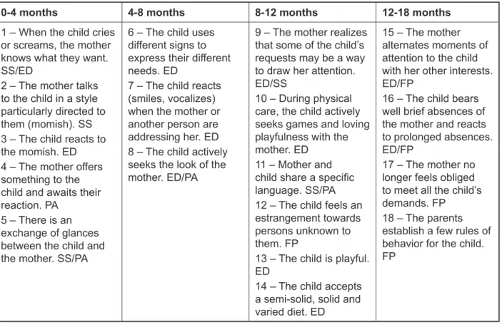 Figure 1 – Clinical Risk Indicators (CRIs) in Child Development
