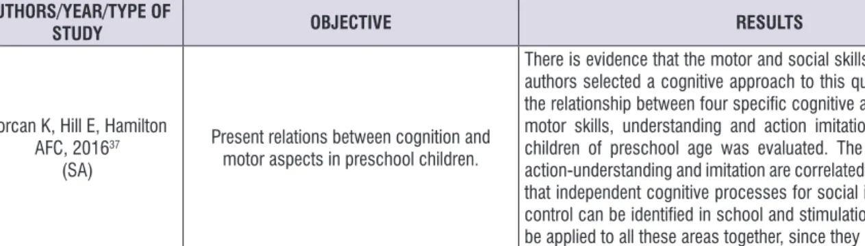 Figure 2.  Scientiic literature selected for the theme non verbal praxis