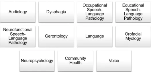 Figure  4  presents  the  speciic  relationship  of  main  focus of studies that were excluded, according to the  exclusion criteria.