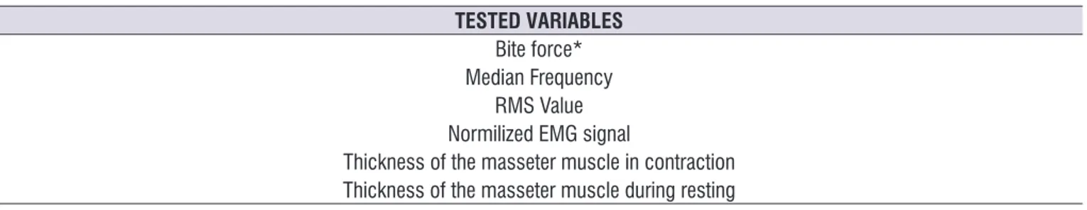 Table 4.  Displays the tested variables in the modeling of the multivatiate linear regression (n-34).