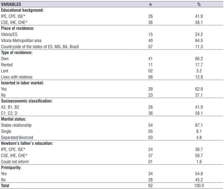 Table 1.  Distribution of participants according to demographic and socioeconomic data 