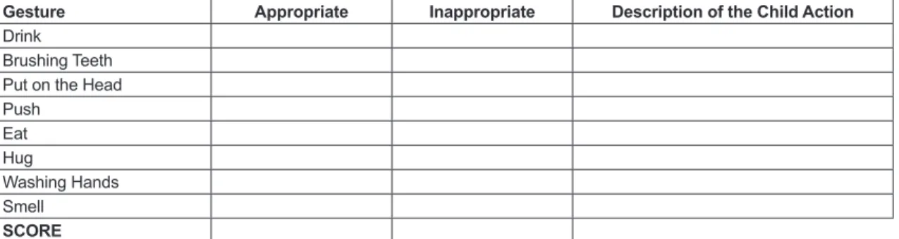 Figure 2 – Box Objects Figure 3 – Objects for imitation