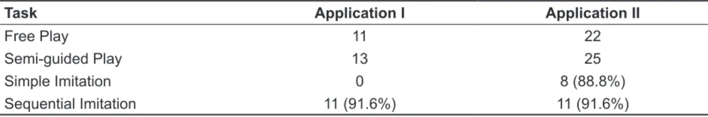 Table 4 – Results symbolic maturity case 2
