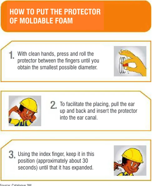 Figure 1. Orientation provided by the manufacturer of auricular PPE of insertion of moldable foam kind.