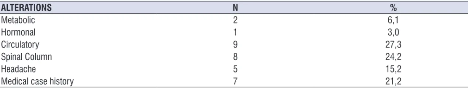 Table 3. Data related to function