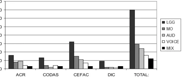 Figure 3.  Article relation with the specialty area