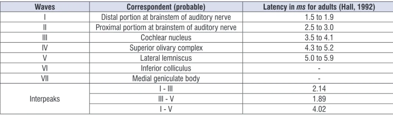 Table 2 also provides the corresponding descriptive  level (p-value) of Fisher´s exact test.