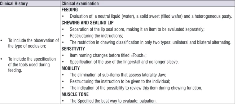 Figure 1.  Description of the changes suggested by the judges after protocol analysis