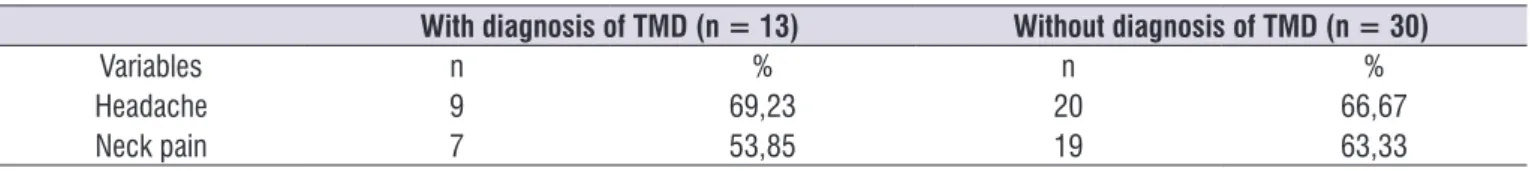 Table 1.  Sample distribution regarding the levels of stress at work