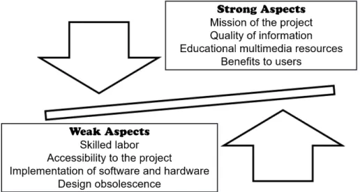 Figure 5.  Strengths in relation to administrative competence, through the Ishikawa Diagram 