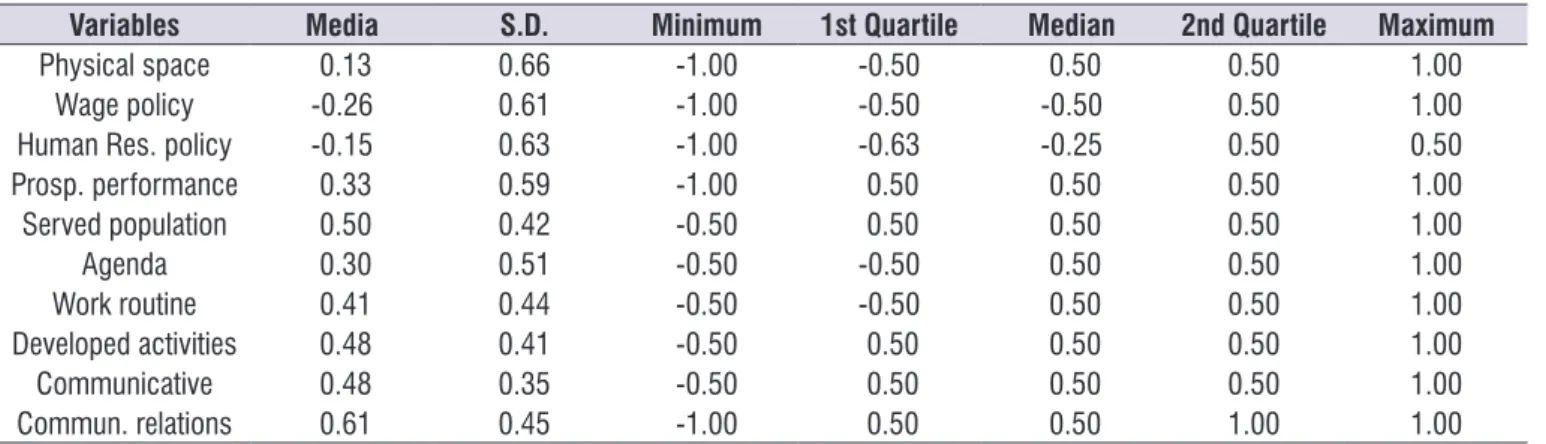 Table 3.  Correlation analysis between satisfaction variables  