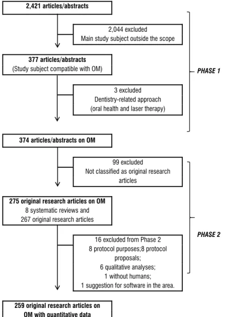 Figure 3.  Assessment of adequate study designs based on the objective’s essence according to Kennely et al.11.