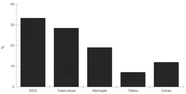 Figure 1.  Speech therapy intervention: speech therapy x base pathologies