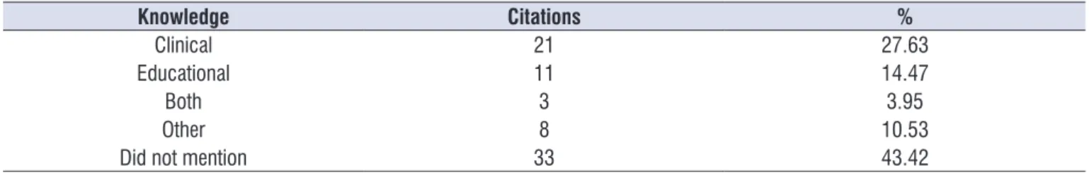 Table 2.  Knowledge provided by disciplines on educational speech language pathology*