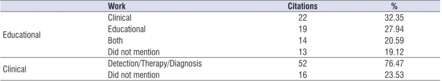 Table 6.  Difference between clinical speech language pathologists and educational speech language pathologists’ work *