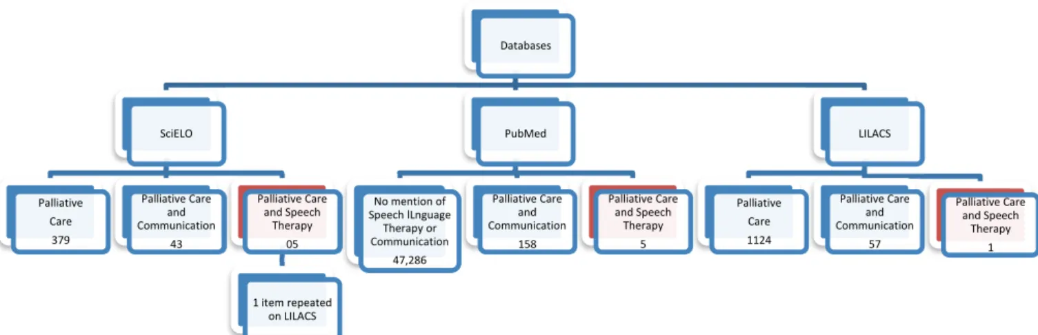 Figure 1.  Flowchart of the data search