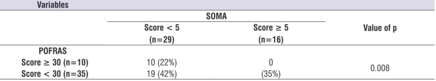 Table 2. Sample result in the Preterm Oral Feeding Readiness Scale and Schedule for Oral Motor Assessment evaluations