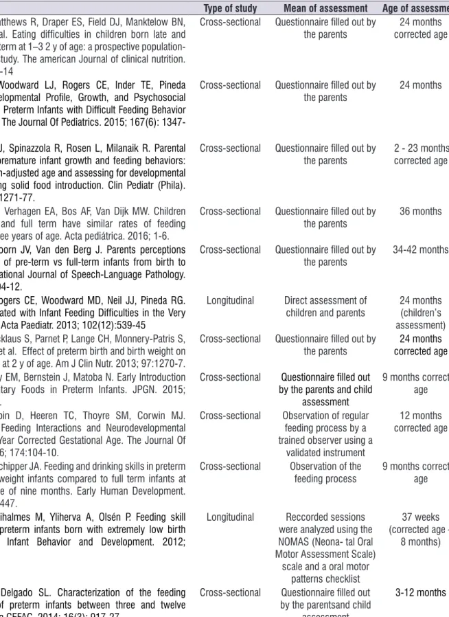 Table 3.  Selected articles’ speciication