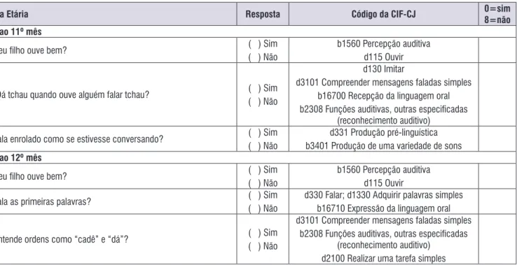 Figura 1.  Códigos da CIF-CJ associados às questões do “Questionário para monitoramento do desenvolvimento auditivo e de linguagem  no primeiro ano de vida .”